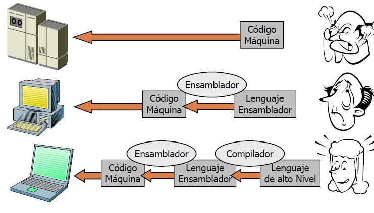 Características de un Compilador