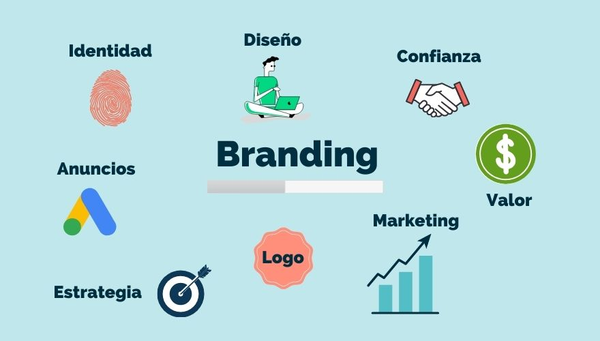 Cómo hacer branding Ejemplos