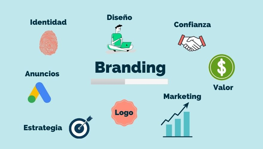 Branding: qué es y cómo hacer una eficiente gestión de marca