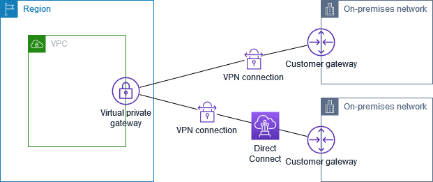 Conexión Gateway Definición Funciones Y Beneficios 6582