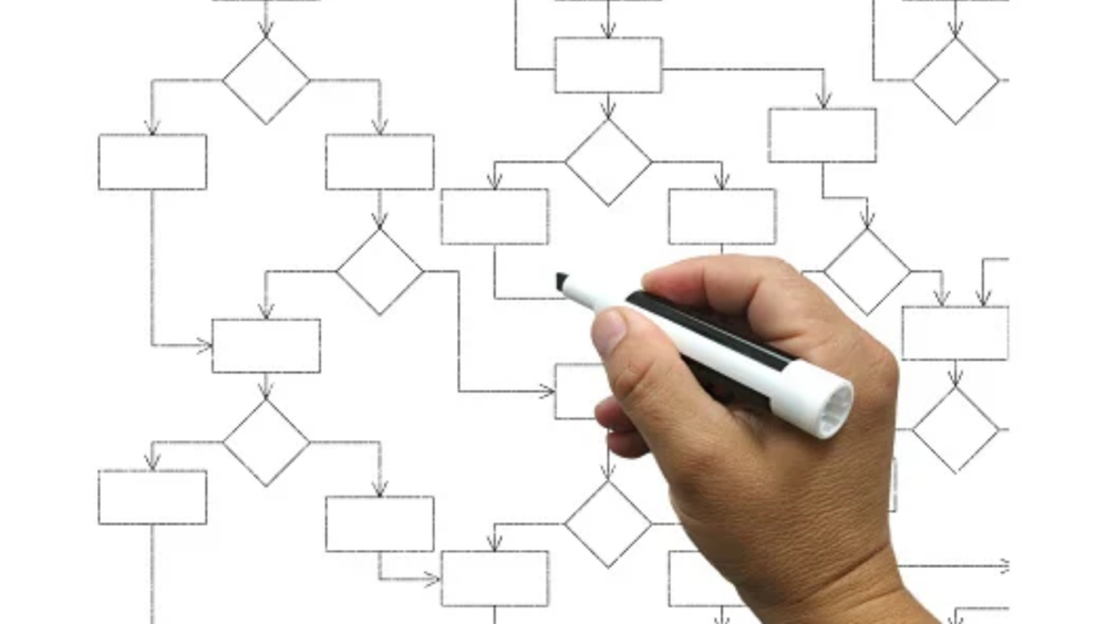 Diagramas De Flujo Principales Ventajas Y Desventajas 5612