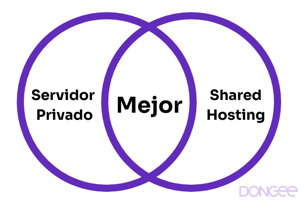 web hosting vs cloud hosting